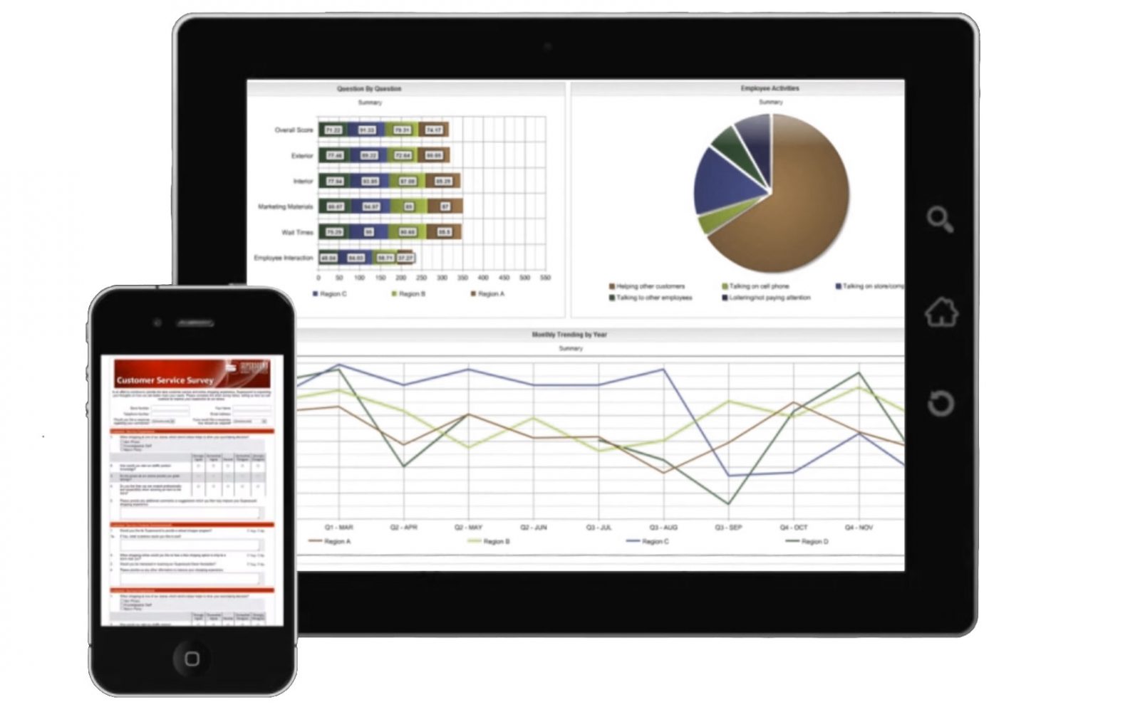 Mystery Shopping - Service Scan
